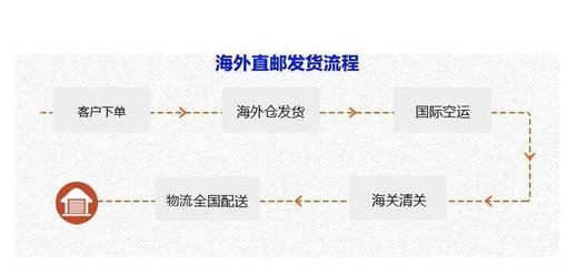 美國DH官網(wǎng)是哪個？效果怎么樣？【消費真相揭秘】