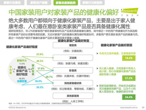 艾瑞咨詢2023年中國家裝新趨勢洞察 健康咨詢服務成為家裝行業(yè)新焦點