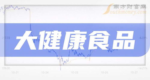 2024年大健康食品上市公司盤點與健康咨詢服務新趨勢