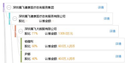 深圳騰飛健康醫(yī)療咨詢服務(wù)集團(tuán) 專(zhuān)業(yè)健康咨詢，守護(hù)您的健康未來(lái)
