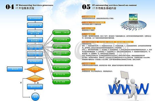 網(wǎng)絡(luò)科技宣傳冊圖片
