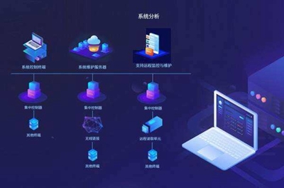 個人、團隊與公司軟件外包開發(fā)效果比較!