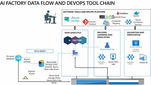 畢馬威 ai 工廠攜手微軟云技術(shù) 共創(chuàng)人工智能發(fā)展,共建創(chuàng)新解決方案