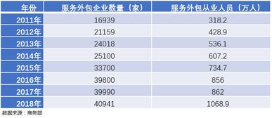 軟件服務外包是軟件產業高質量發展的 助推器