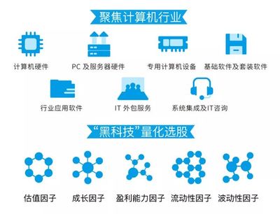 紅包行情催生高增長板塊 今年以來軟件開發行業漲超40%，新基金今日發行助力
